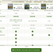 compare